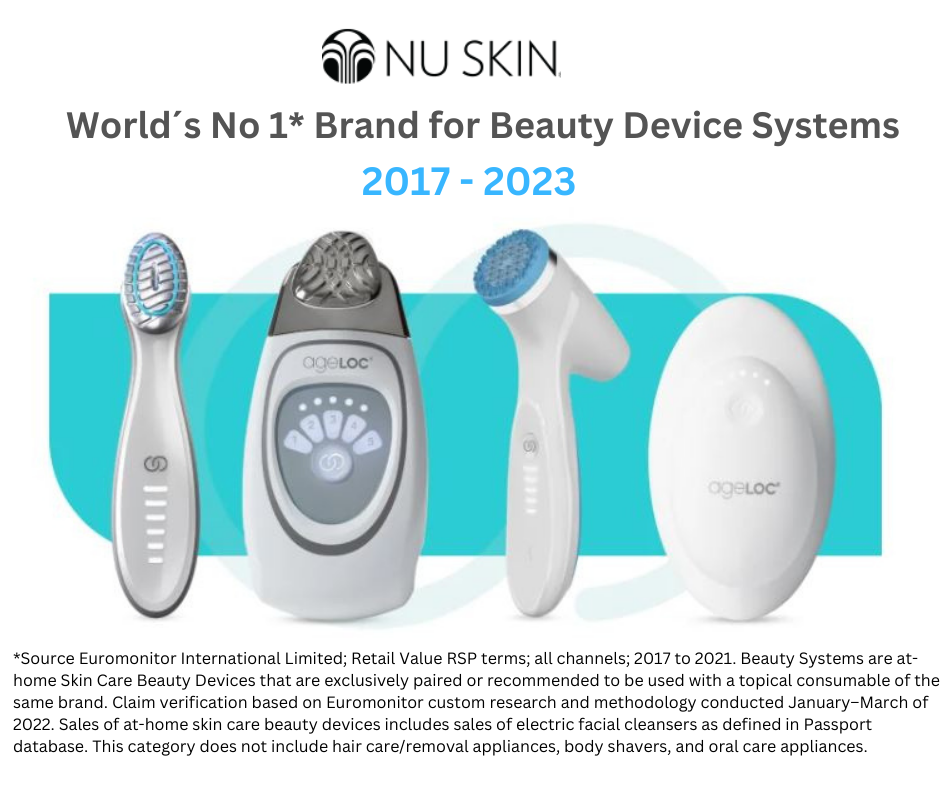 Nu Skin ist die weltweite Nr 1 bei den Beauty Device Systems