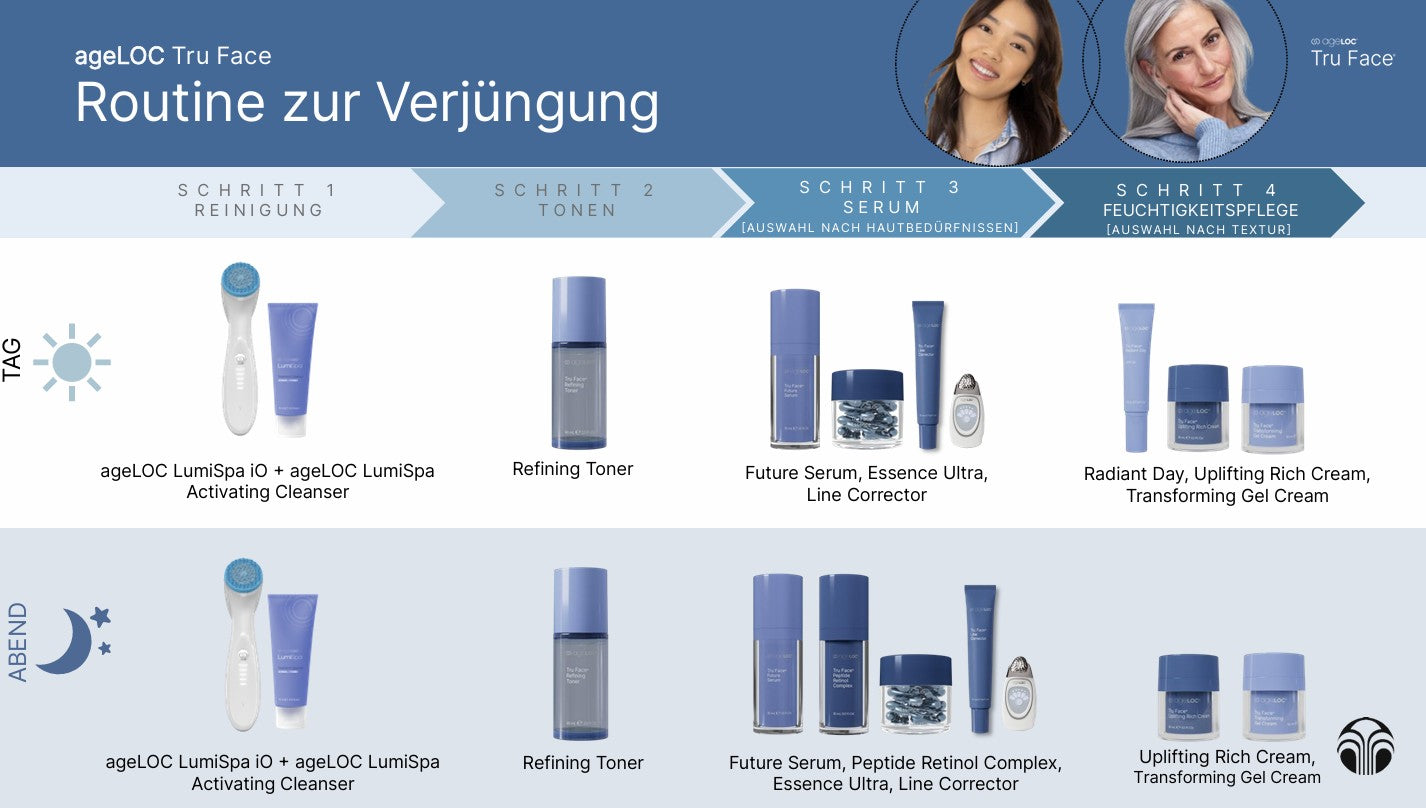 ageLOC Tru Face Well-Aging von Nu Skin zur Verjüngung