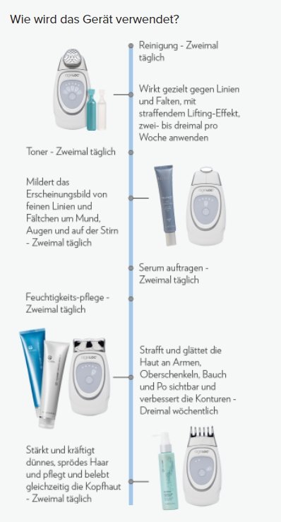 ageLOC Galvanic Spa
