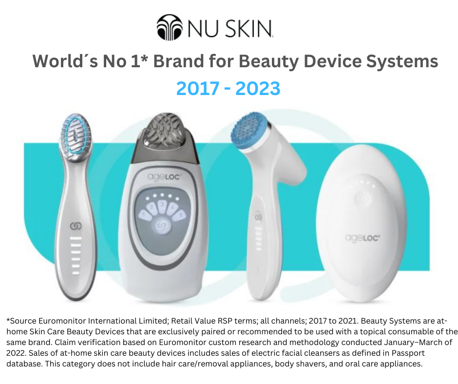 Nu Skin is the world's No. 1 in the Beauty Device systems