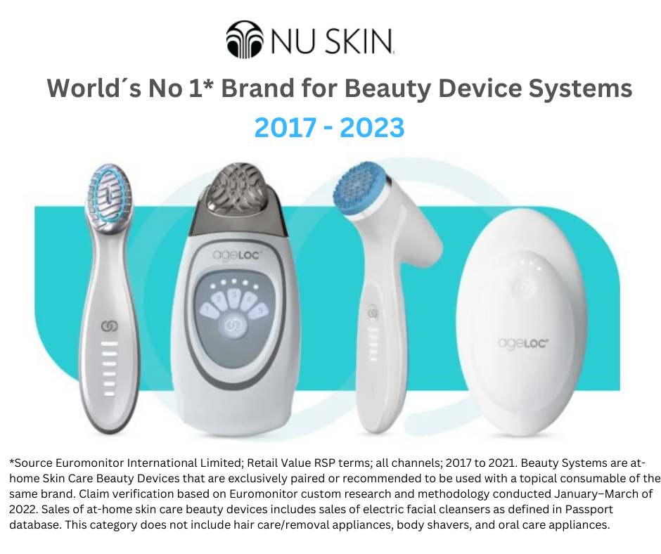 Nu Skin es el número 1 del mundo en la Beauty Device sistemas