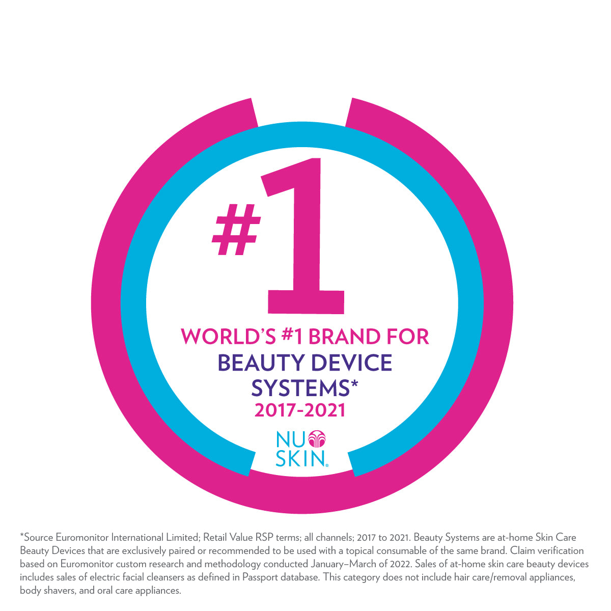 Nu Skin is the world's No. 1 home spa beauty device system. This also includes ageLOC Boost.