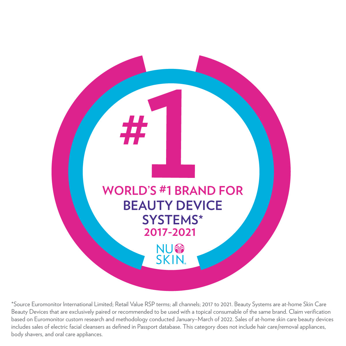 Nu Skin is the world's No. 1 home spa Beauty Device systems. This also includes ageLOC Boost.