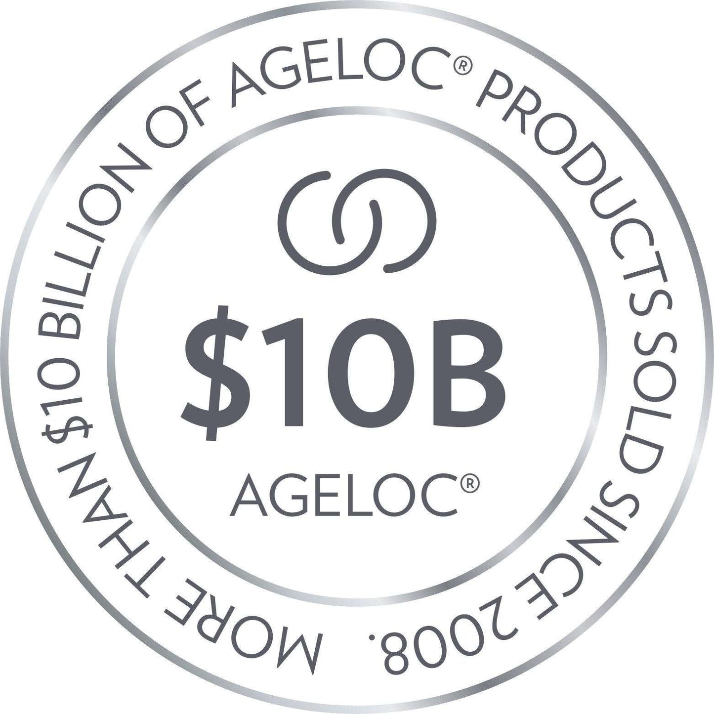 Nu Skin ageLOC series more than 10 trillion USD turnover