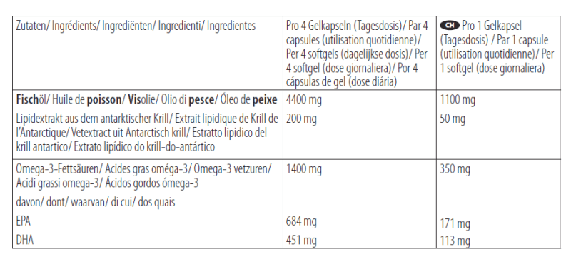 Marine OmegaPharmanex Nu Skin Food supplement ingredients