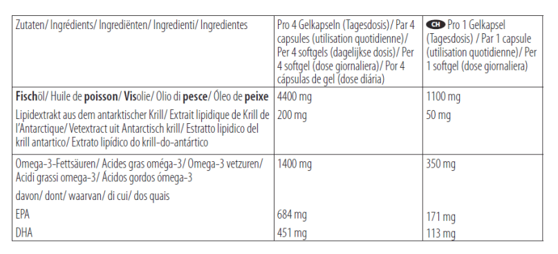 Marine OmegaPharmanex Nu Skin voedingssupplement ingrediënten