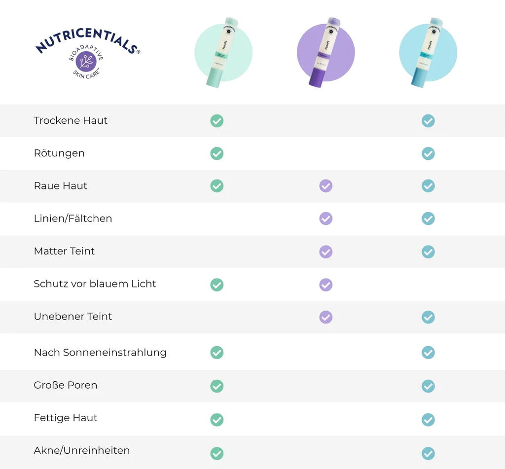 Advantages of the Nutricential Pumps for various skin problems